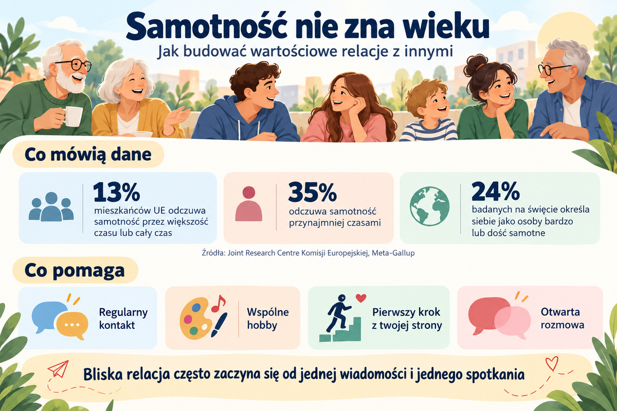 infografika